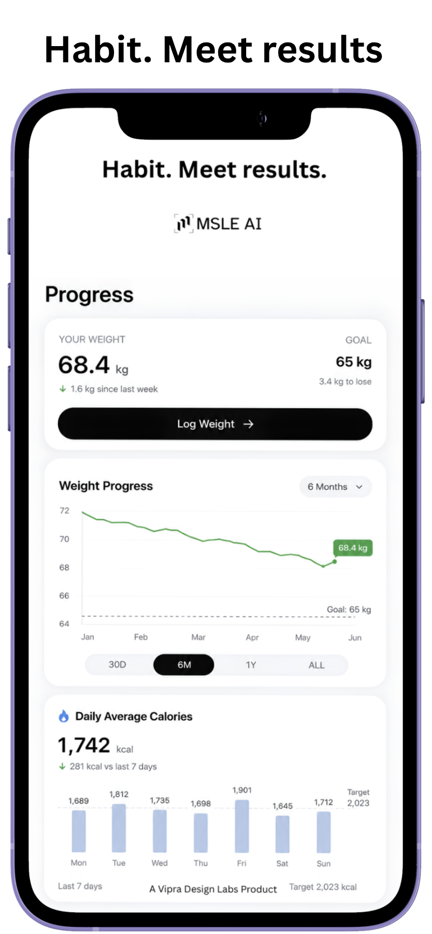 MSLE AI weight and calorie progress dashboard